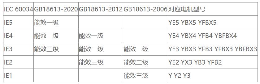 環保霧炮機的電機標準